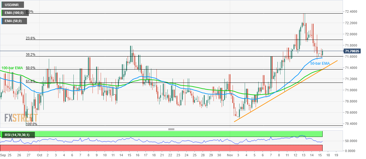 usdinr chart